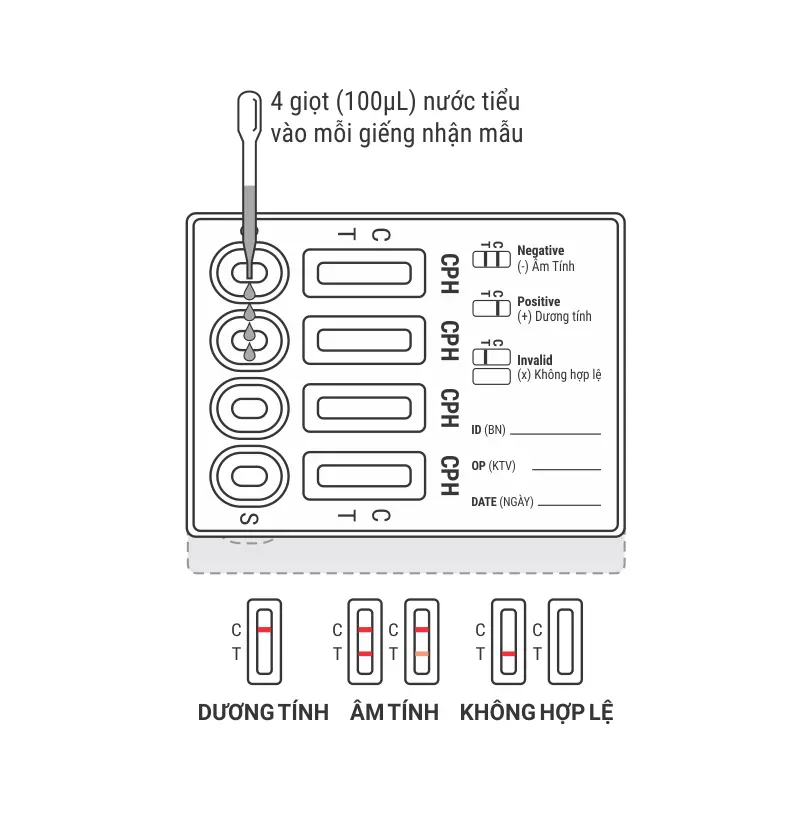 Biocheck™ Multi-Drug Rapid Test Device (AMP/KET/MET/MOP) (Hộp 5 Test)