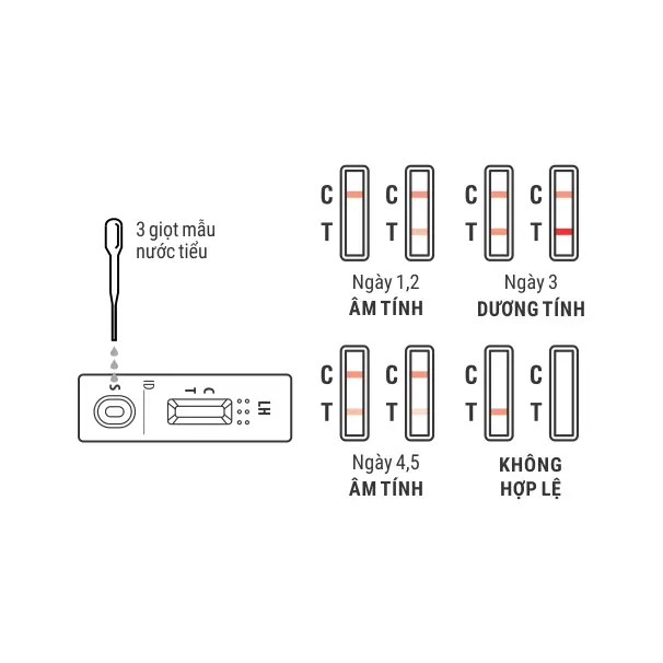 Khay thử phát hiện ngày rụng trứng [Biocheck™ LH Ovulation Rapid Test Device]