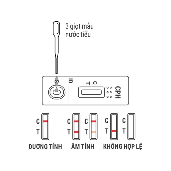 Khay thử xét nghiệm định tính Ecstasy [Trueline™ MDMA Ecstasy Rapid Test Device]