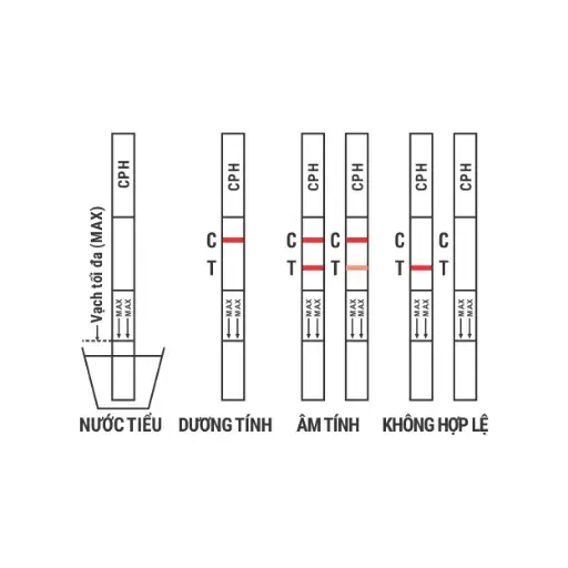 Que thử xét nghiệm định tính Ecstasy [Trueline™ MDMA Ecstasy Rapid Test Strip]