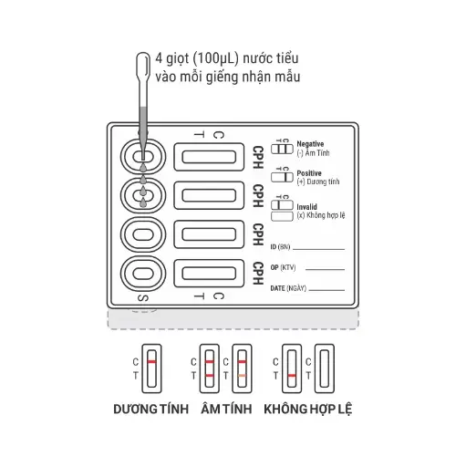 Khay thử xét nghiệm định tính Ecstasy, Methamphetamine, Morphine và Marijuana [Trueline™ Multi-Drug Rapid Test Device (MDMA/MET/MOP/THC)]