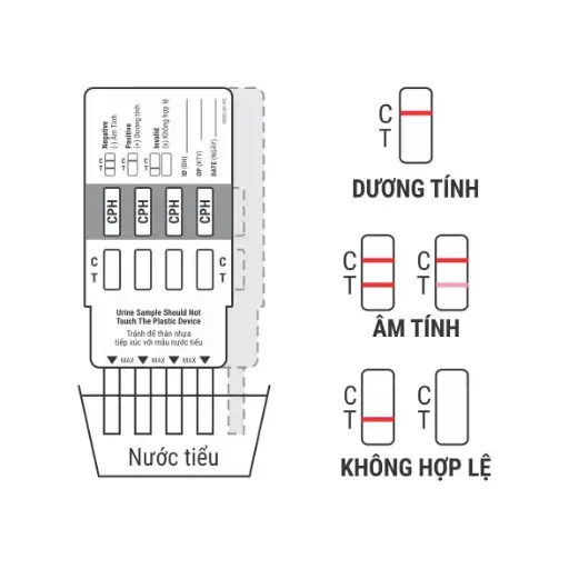 Panel thử xét nghiệm định tính Ecstasy, Methamphetamine, Morphine và Marijuana [Trueline™ Multi-Drug Rapid Test Panel (MDMA/MET/MOP/THC)]
